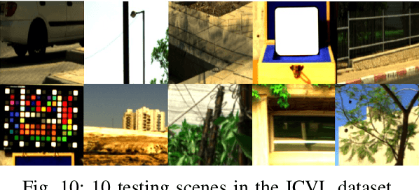 Figure 2 for Unsupervised Spatial-spectral Network Learning for Hyperspectral Compressive Snapshot Reconstruction