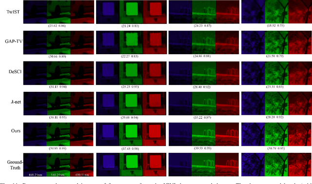 Figure 3 for Unsupervised Spatial-spectral Network Learning for Hyperspectral Compressive Snapshot Reconstruction
