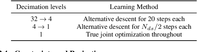 Figure 2 for Hybrid learning of Non-Cartesian k-space trajectory and MR image reconstruction networks