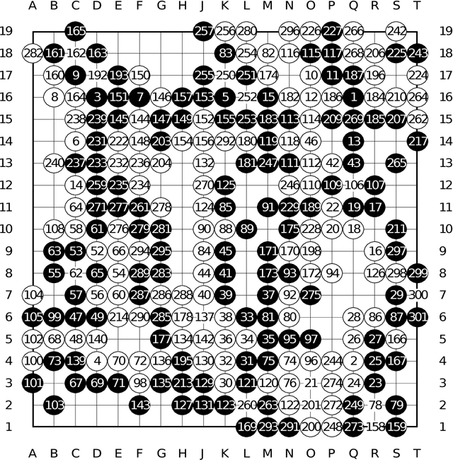 Figure 3 for Move Evaluation in Go Using Deep Convolutional Neural Networks