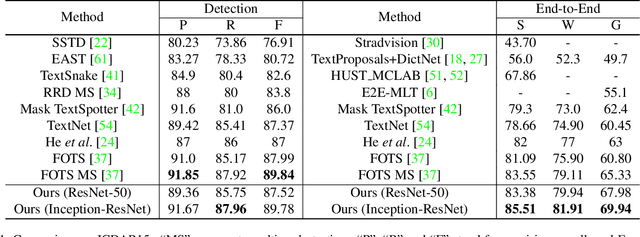 Figure 2 for Towards Unconstrained End-to-End Text Spotting