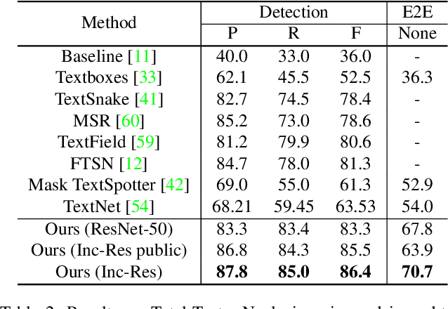 Figure 4 for Towards Unconstrained End-to-End Text Spotting