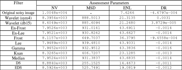 Figure 4 for Enhanced Directional Smoothing Algorithm for Edge-Preserving Smoothing of Synthetic-Aperture Radar Images