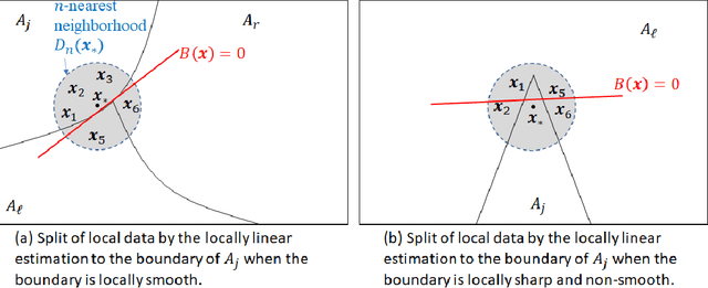 Figure 1 for Gaussian Process Model for Estimating Piecewise Continuous Regression Functions