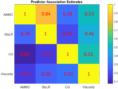 Figure 3 for Feature Analyses and Modelling of Lithium-ion Batteries Manufacturing based on Random Forest Classification