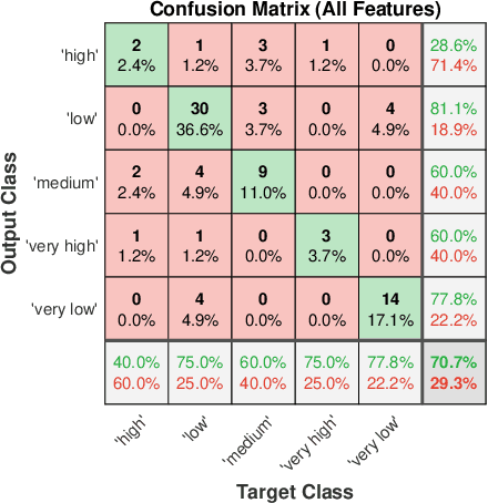 Figure 4 for Feature Analyses and Modelling of Lithium-ion Batteries Manufacturing based on Random Forest Classification