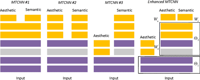 Figure 4 for Deep Aesthetic Quality Assessment with Semantic Information