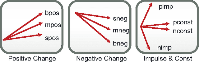 Figure 2 for Online Robot Introspection via Wrench-based Action Grammars