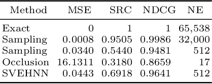 Figure 2 for Scalable, Axiomatic Explanations of Deep Alzheimer's Diagnosis from Heterogeneous Data