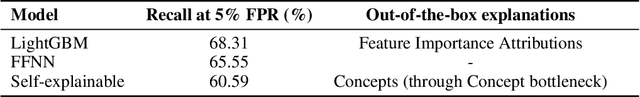 Figure 4 for ConceptDistil: Model-Agnostic Distillation of Concept Explanations
