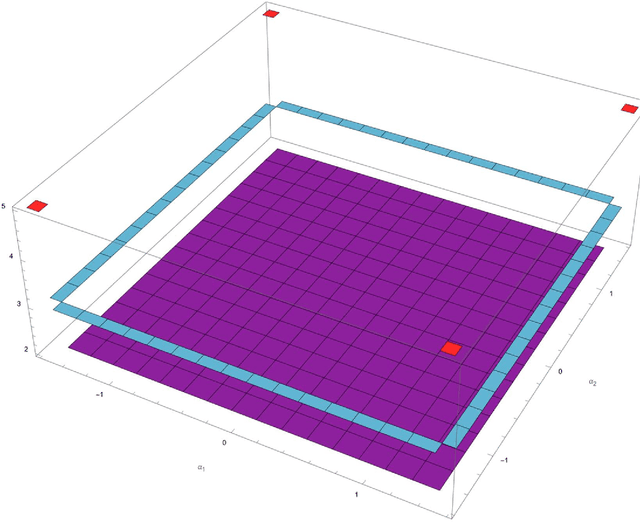 Figure 2 for Four-dimensional Gait Surfaces for A Tilt-rotor -- Two Color Map Theorem