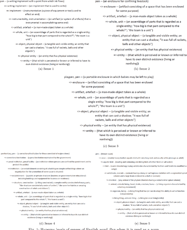 Figure 1 for Word Sense Disambiguation using WSD specific Wordnet of Polysemy Words