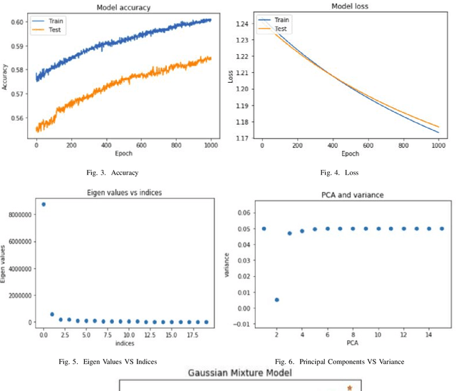 Figure 3 for Comparative Study of Machine Learning Models and BERT on SQuAD