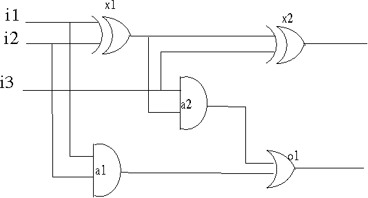 Figure 1 for The use of conflicts in searching Bayesian networks