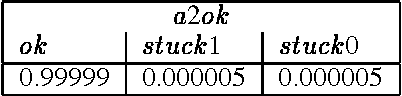 Figure 4 for The use of conflicts in searching Bayesian networks