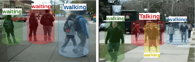 Figure 1 for Joint learning of Social Groups, Individuals Action and Sub-group Activities in Videos