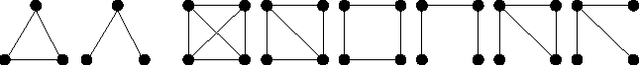 Figure 2 for Generative Model Selection Using a Scalable and Size-Independent Complex Network Classifier