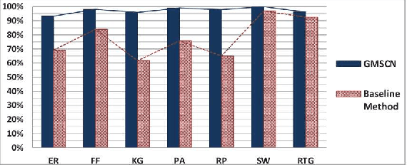 Figure 3 for Generative Model Selection Using a Scalable and Size-Independent Complex Network Classifier