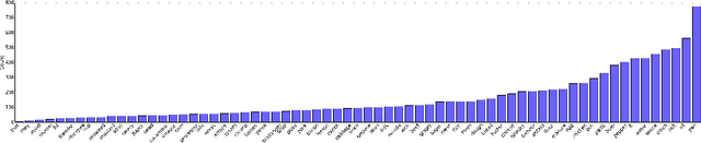 Figure 3 for Weakly-Supervised Video Object Grounding from Text by Loss Weighting and Object Interaction