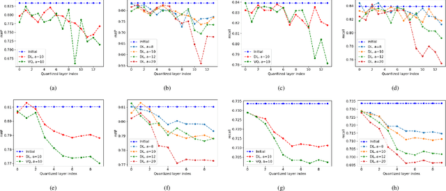 Figure 2 for Accelerating deep neural networks for efficient scene understanding in automotive cyber-physical systems