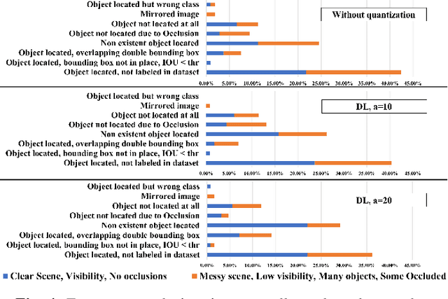 Figure 4 for Accelerating deep neural networks for efficient scene understanding in automotive cyber-physical systems
