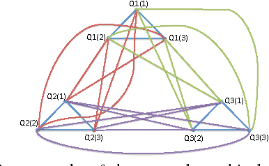 Figure 3 for Lifted Tree-Reweighted Variational Inference