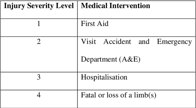 Figure 1 for Product risk assessment: a Bayesian network approach