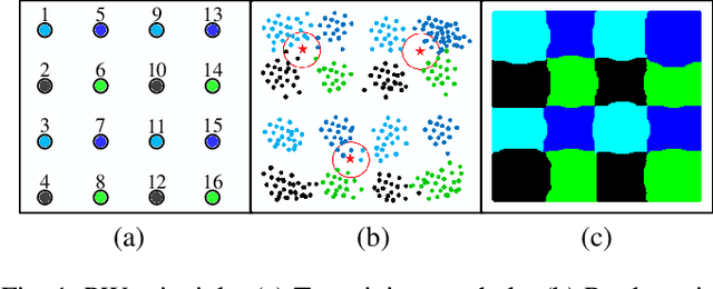 Figure 1 for A Machine Learning-Based Detection Technique for Optical Fiber Nonlinearity Mitigation