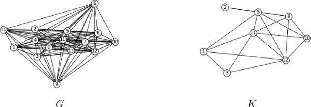 Figure 2 for Formulas for Counting the Sizes of Markov Equivalence Classes of Directed Acyclic Graphs