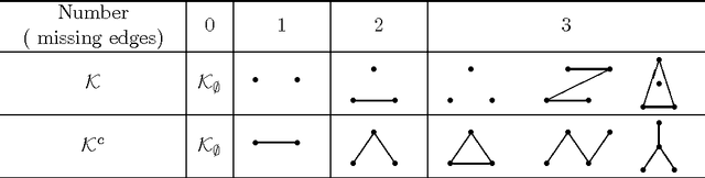Figure 1 for Formulas for Counting the Sizes of Markov Equivalence Classes of Directed Acyclic Graphs