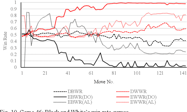 Figure 2 for A GFML-based Robot Agent for Human and Machine Cooperative Learning on Game of Go