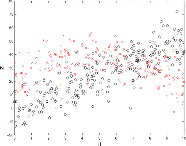 Figure 1 for Online EM Algorithm for Latent Data Models