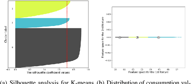 Figure 3 for Multi-objective Reinforcement Learning based approach for User-Centric Power Optimization in Smart Home Environments