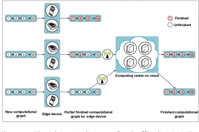 Figure 1 for SCAI: A Spectral data Classification framework with Adaptive Inference for the IoT platform