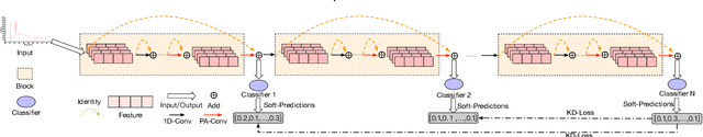 Figure 2 for SCAI: A Spectral data Classification framework with Adaptive Inference for the IoT platform