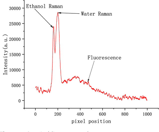 Figure 3 for SCAI: A Spectral data Classification framework with Adaptive Inference for the IoT platform