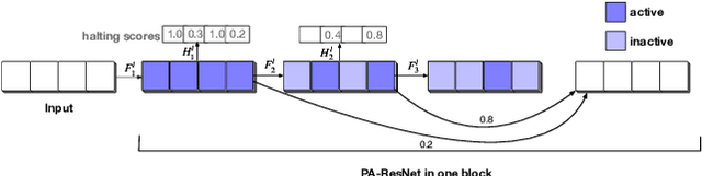 Figure 4 for SCAI: A Spectral data Classification framework with Adaptive Inference for the IoT platform