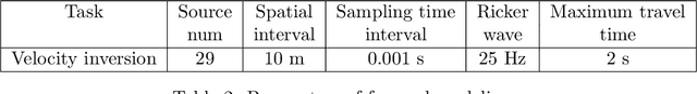 Figure 4 for Deep-learning inversion: a next generation seismic velocity-model building method