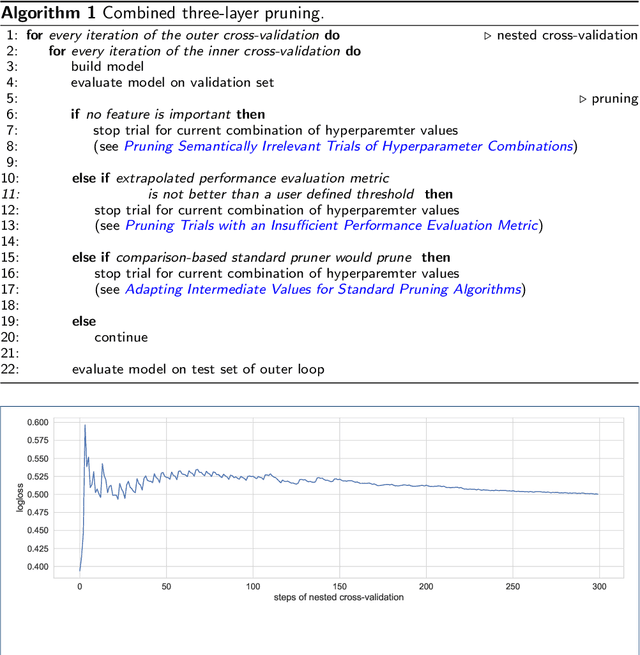Figure 1 for Combined Pruning for Nested Cross-Validation to Accelerate Automated Hyperparameter Optimization for Embedded Feature Selection in High-Dimensional Data with Very Small Sample Sizes