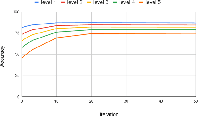 Figure 3 for TTTFlow: Unsupervised Test-Time Training with Normalizing Flow