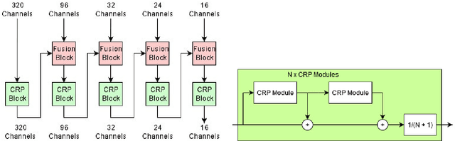 Figure 1 for Towards General Purpose and Geometry Preserving Single-View Depth Estimation