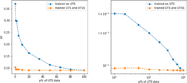 Figure 3 for Towards General Purpose and Geometry Preserving Single-View Depth Estimation