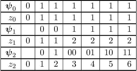 Figure 4 for Parsimonious Inference