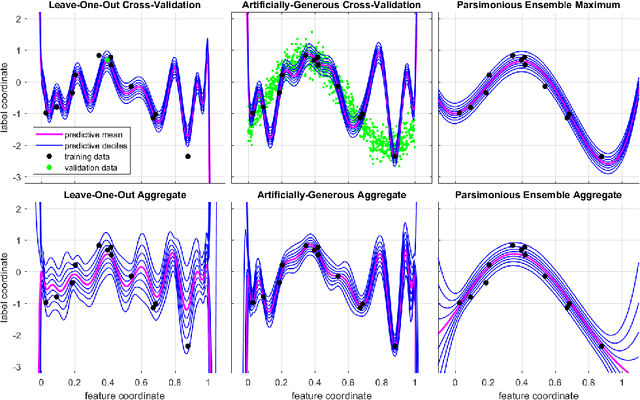 Figure 1 for Parsimonious Inference