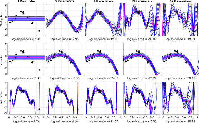 Figure 3 for Parsimonious Inference