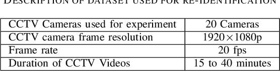 Figure 3 for Enhanced Vehicle Re-identification for ITS: A Feature Fusion approach using Deep Learning