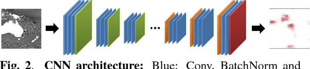 Figure 3 for Ocean Eddy Identification and Tracking using Neural Networks