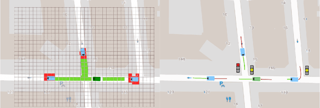 Figure 3 for Deep Reinforcement Learning for Autonomous Driving: A Survey