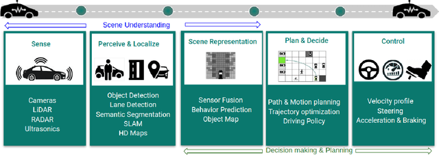 Figure 1 for Deep Reinforcement Learning for Autonomous Driving: A Survey