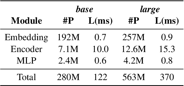 Figure 1 for Classification-based Quality Estimation: Small and Efficient Models for Real-world Applications